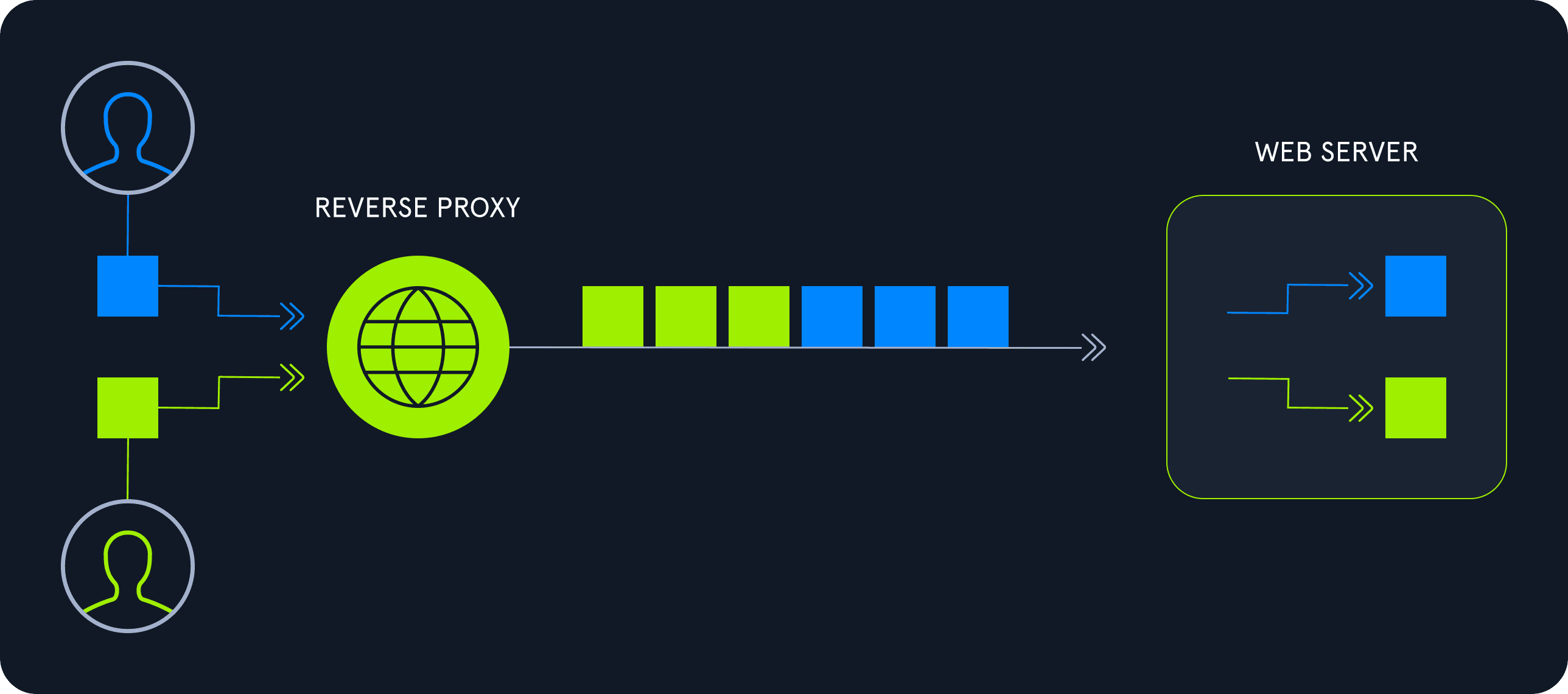 HTTP/2.0