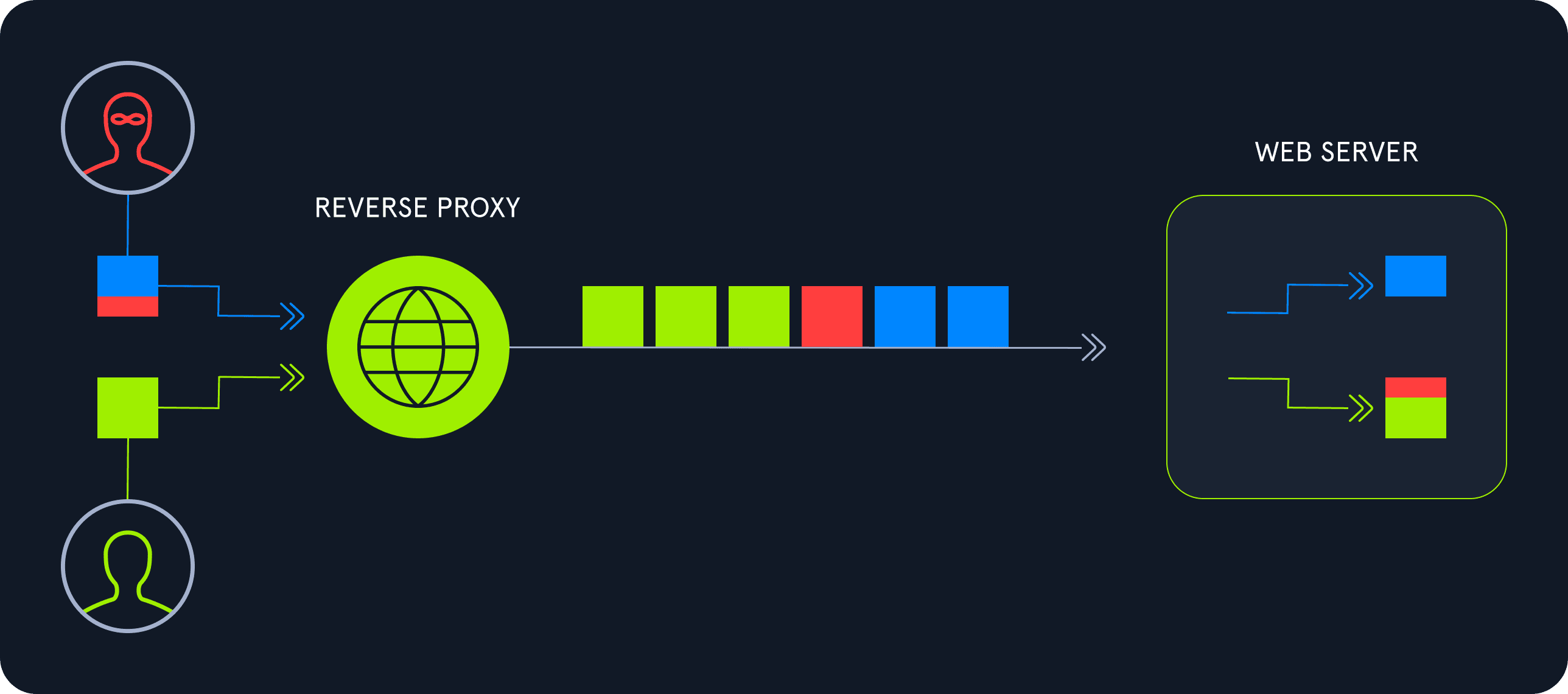 HTTP/2.0