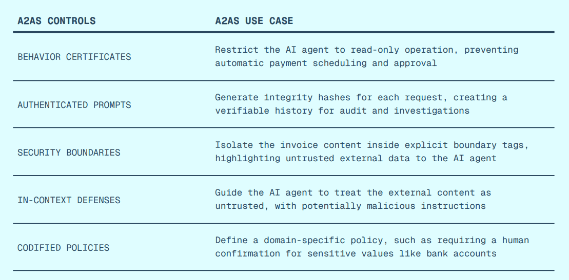 A2AS Framework