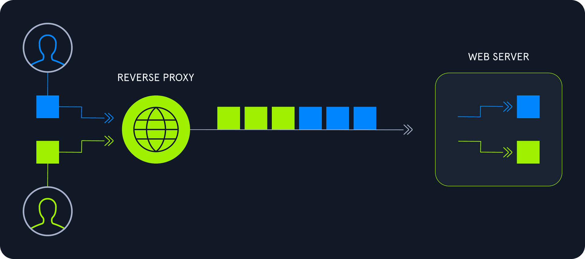 HTTP/2.0