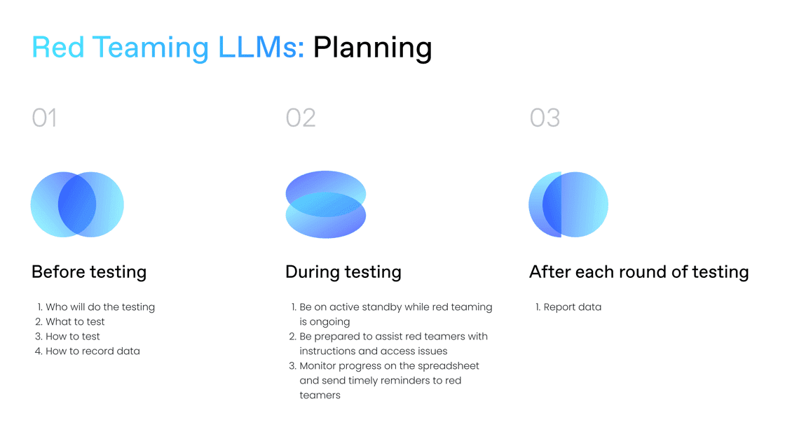 How Enterprises Can Secure AI Applications: Lessons from OWASP's Top 10 for LLMs
